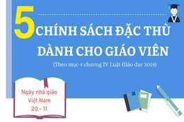 Nhân dịp 20 - 11: Điểm lại 5 chính sách đặc thù cho giáo viên