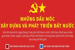 [Infographics] Những dấu mốc xây dựng và phát triển đất nước