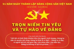 [Infographics] Trọn niềm tin yêu và tự hào về Đảng Cộng sản Việt Nam