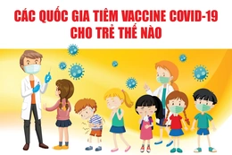 [Infographics] - Các quốc gia tiêm vaccine COVID-19 cho trẻ thế nào