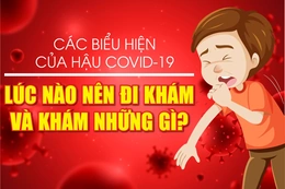 [Infographic] - Các biểu hiện cho thấy bạn có thể bị hậu COVID-19
