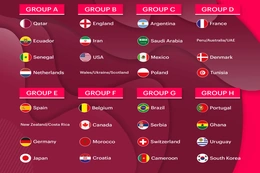 Bốc thăm chia bảng vòng chung kết World Cup 2022: Khó cho các đại diện châu Á