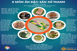Tổ chức Liên hoan văn hoá ẩm thực xứ Thanh năm 2022 và Ngày văn hóa Hàn Quốc tại tỉnh Thanh Hóa