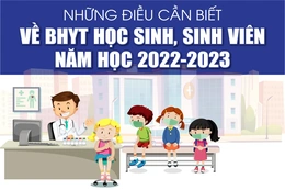 [Infographics] - Những điều cần biết về BHYT học sinh, sinh viên năm học 2022-2023