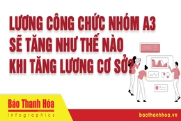 Lương công chức nhóm A3 sẽ tăng như thế nào khi tăng lương cơ sở?