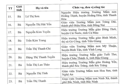 Thanh Hóa có 6 nhà giáo được Bộ GD&ĐT tặng Bằng khen
