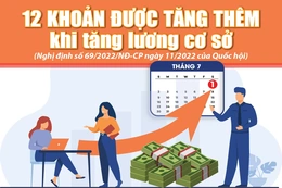 [Infographics] -  12 khoản được tăng thêm khi tăng lương cơ sở