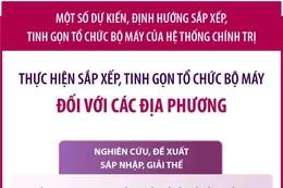 Dự kiến sắp xếp, tinh gọn tổ chức bộ máy đối với các địa phương
