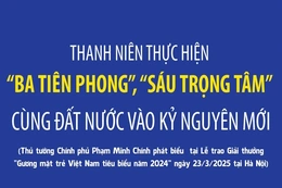 Thanh niên thực hiện “Ba tiên phong”, “Sáu trọng tâm” cùng đất nước vào kỷ nguyên mới