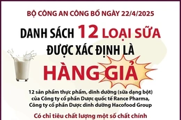 Danh sách 12 loại sữa được xác định là hàng giả