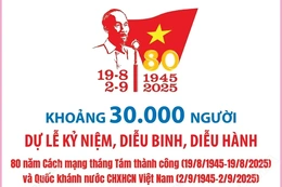 Khoảng 30.000 người dự Lễ kỷ niệm, diễu binh, diễu hành dịp Quốc khánh 2/9