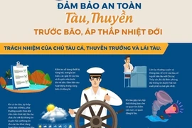 8 khuyến cáo ứng phó bão RAGASA gần Biển Đông