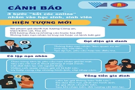 Cảnh báo thủ đoạn lừa đảo “bắt cóc online” trên không gian mạng