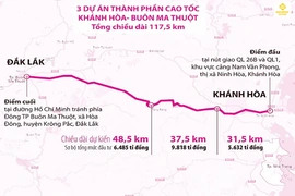 Vì sao Sun Group Nha Trang được xem là tâm điểm đầu tư 2025?