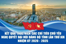 Kết quả thực hiện các chỉ tiêu chủ yếu Nghị quyết Đại hội đảng bộ tỉnh lần thứ XIX, nhiệm kỳ 2020 - 2025