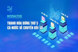 [Interactive] Thanh Hóa đứng thứ 5 cả nước về chuyển đổi số
