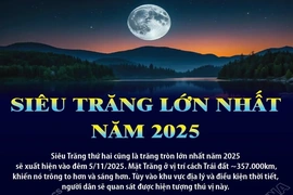 Siêu Trăng lớn nhất năm 2025 sẽ xuất hiện vào đêm 5/11