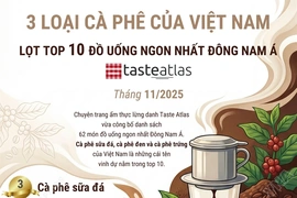 Ba loại cà phê của Việt Nam lọt Top 10 đồ uống ngon nhất Đông Nam Á