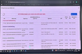 Công bố danh sách cá nhân, hộ kinh doanh trúng thưởng chương trình “Hóa đơn may mắn” quý I, II/2025