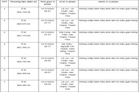 Danh sách 132 phương tiện vi phạm giao thông qua hệ thống camera giám sát từ ngày 01 đến 10/11/2025