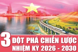 3 đột phá chiến lược nhiệm kỳ 2026 - 2030