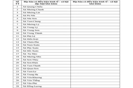 Công bố địa bàn ưu đãi đầu tư cấp xã, tỉnh Thanh Hóa