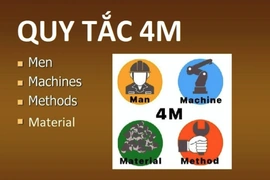 6 Bước quan trọng trong quy trình điều hành sản xuất hiệu quả cho nhà quản trị