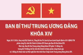 Danh sách Ban Bí thư Trung ương Đảng khóa XIV, cập nhật ngày 30/1/2026