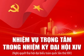 Nhiệm vụ trọng tâm trong nhiệm kỳ Đại hội XIV