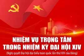 Nhiệm vụ trọng tâm trong nhiệm kỳ Đại hội XIV
