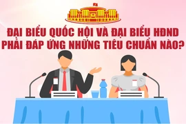 [Infographics] Đại biểu Quốc hội và đại biểu Hội đồng nhân dân phải đáp ứng những tiêu chuẩn nào?