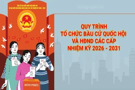 [Infographics] Quy trình tổ chức bầu cử Quốc hội và HĐND các cấp nhiệm kỳ 2026-2031
