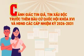 [Infographics] Cảnh giác tin giả, tin xấu độc trước thềm bầu cử Quốc hội khóa XVI và HĐND các cấp nhiệm kỳ 2026-2031