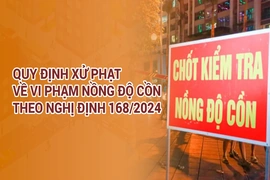 [Infographics] Quy định xử phạt về vi phạm nồng độ cồn theo Nghị định 168/2024