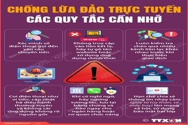 Tìm hiểu về các quy tắc chống lừa đảo trực tuyến