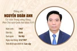 [Infographics]&nbsp;Tiểu sử Phó Chủ tịch Quốc hội Nguyễn Doãn Anh