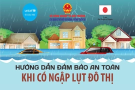 [Infographics] Hướng dẫn đảm bảo an toàn khi có ngập lụt đô thị