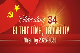 34 Bí thư Tỉnh ủy, Thành ủy nhiệm kỳ 2025-2030