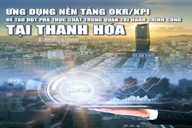 [E-Magazine] Ứng dụng nền tảng OKR/KPI để tạo đột phá thực chất trong quản trị hành chính công tại Thanh Hóa