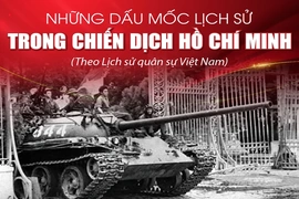 [Infographics] Những dấu mốc lịch sử trong Chiến dịch Hồ Chí Minh