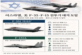 Israel mua thêm 50 tiêm kích F-35 và F-15 của Mỹ, tăng cường năng lực không quân