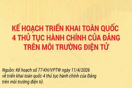 [Infographics] Triển khai toàn quốc 4 thủ tục hành chính của Đảng trên môi trường điện tử