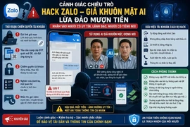 Cảnh giác thủ đoạn chiếm đoạt tài khoản Zalo rồi nhắn tin lừa “mượn tiền”
