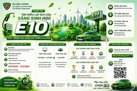 Bộ Công Thương phát động Cuộc thi “Tìm hiểu lợi ích của xăng sinh học E10”