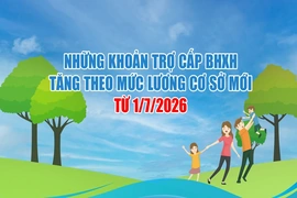 [Infographics] Những khoản trợ cấp BHXH tăng theo mức lương cơ sở mới từ 1/7/2026