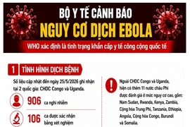[Infographics] Chủ động phòng, chống nguy cơ dịch Ebola