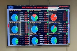 ATSCADA cung cấp SCADA Analytics giúp doanh nghiệp ra quyết định thông minh hiệu quả