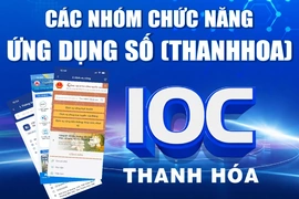 [Infographics] Các nhóm chức năng ứng dụng số (ThanhHoa)