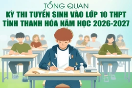 [Infographics] Tổng quan kỳ thi tuyển sinh vào lớp 10 THPT tại Thanh Hóa năm học 2026 -2027