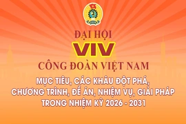 Đại hội XIV Công đoàn Việt Nam: Mục tiêu, các khâu đột phá, chương trình, đề án, nhiệm vụ, giải pháp trong nhiệm kỳ 2026 – 2031